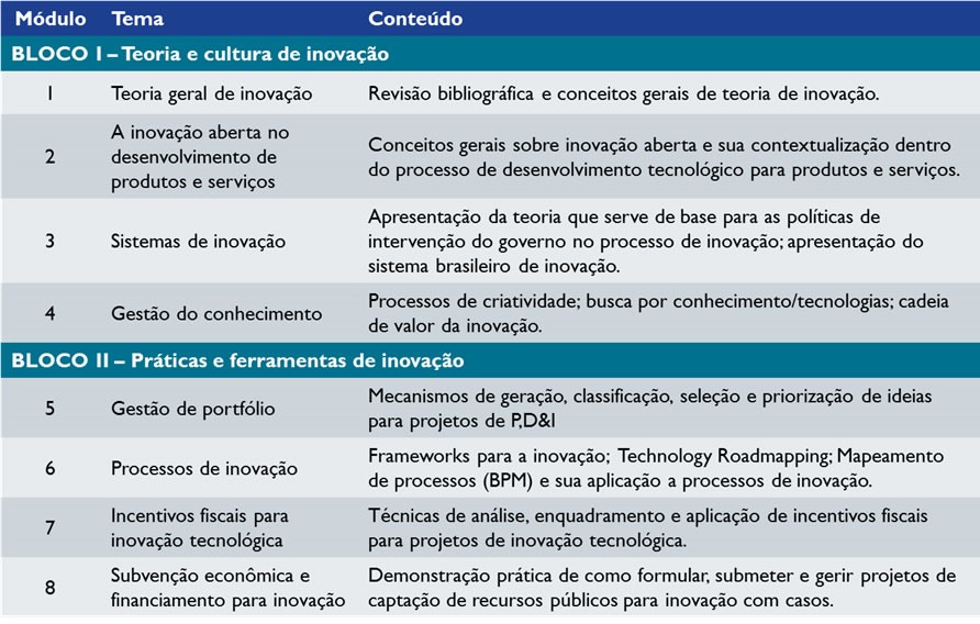 Curso de Gestão da Inovação Gratuito